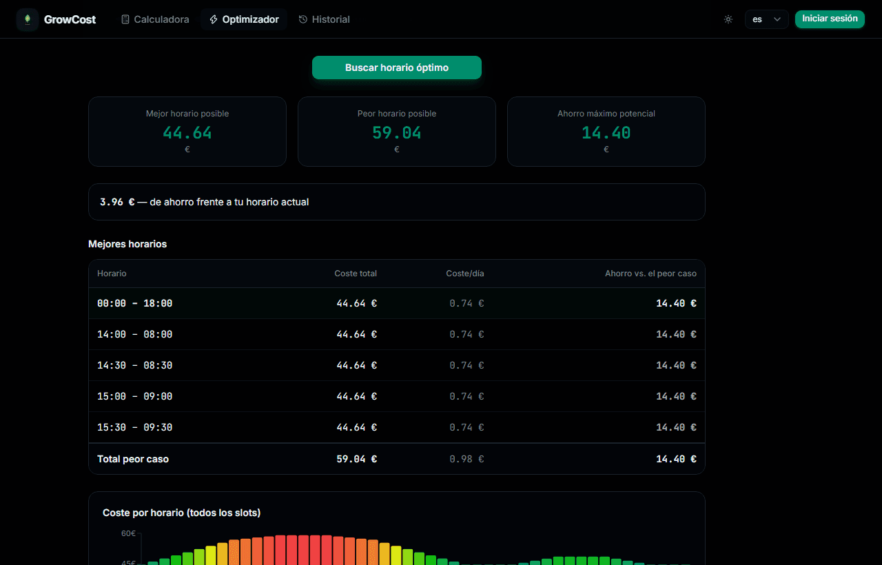 GrowCost — optimizador de horario con el ahorro frente al peor horario